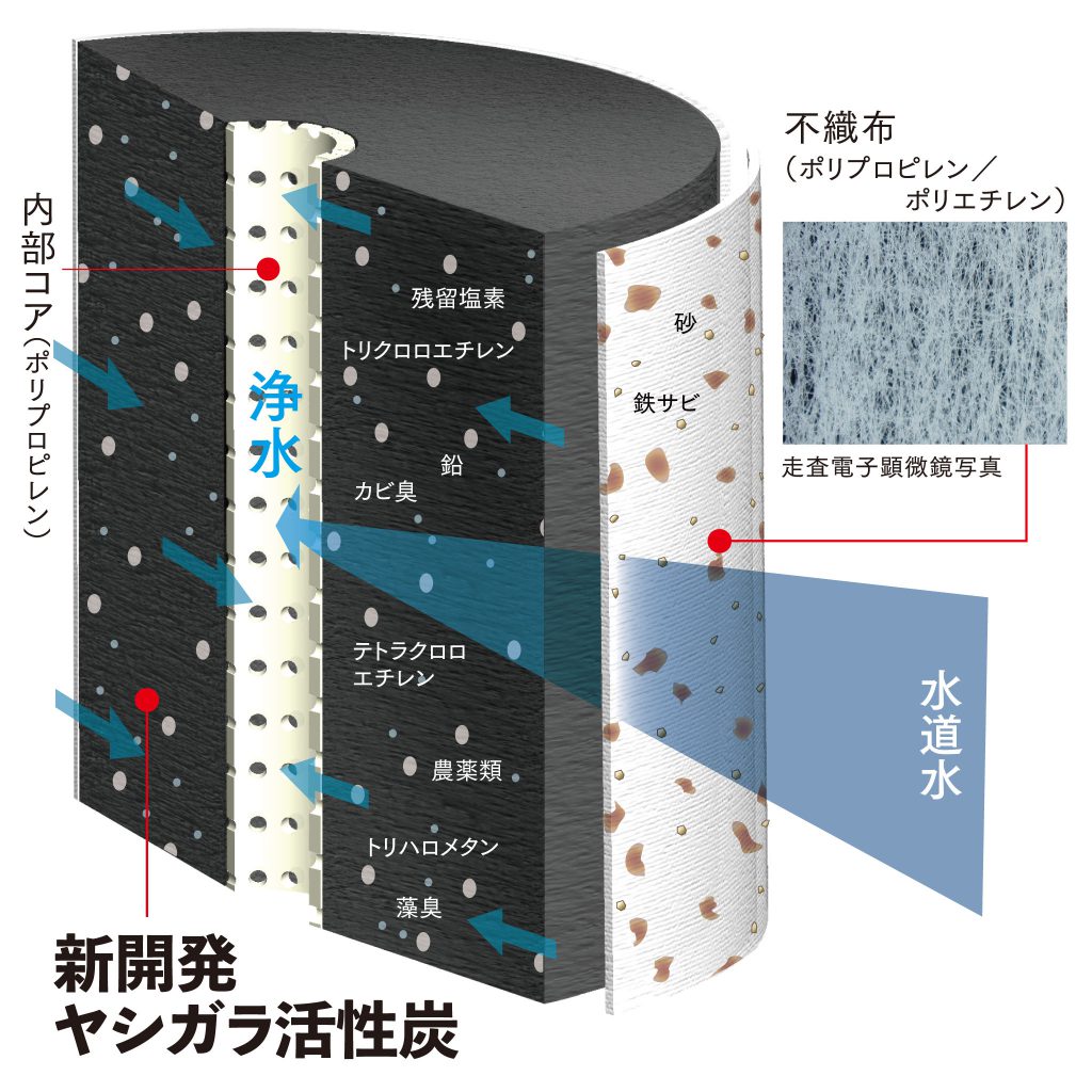 ヤシガラ活性炭フィルター