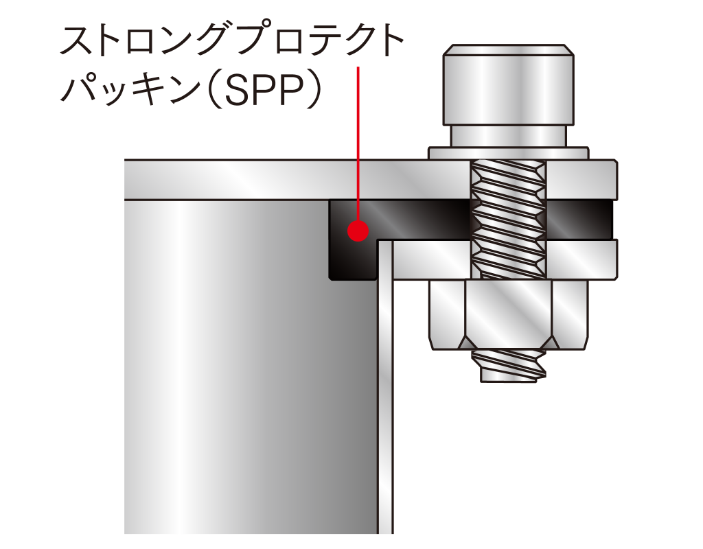 SPP構造図